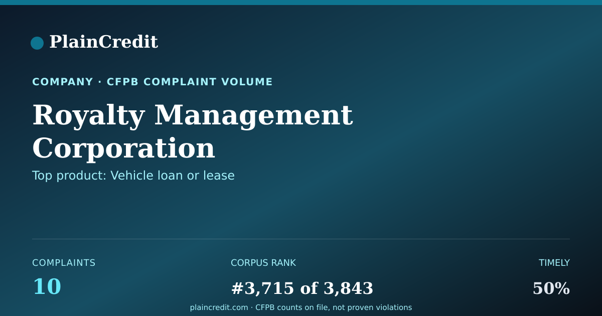 Shareable card for Royalty Management Corporat… CFPB Complaint Profile