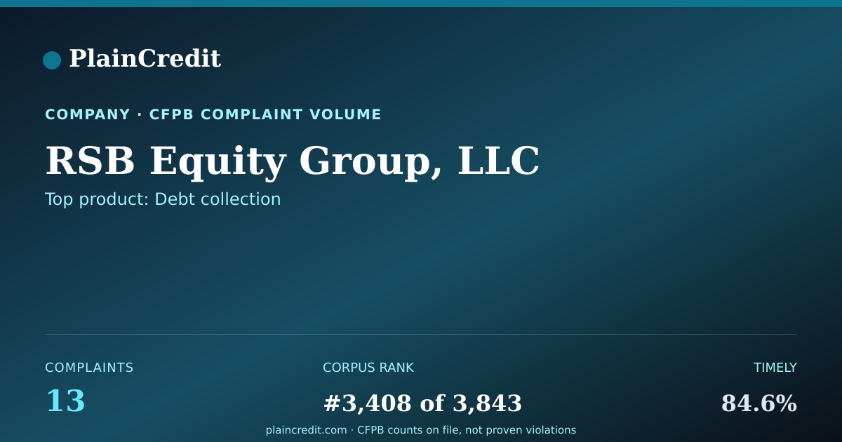 Shareable card for RSB Equity Group, LLC CFPB Complaint Profile