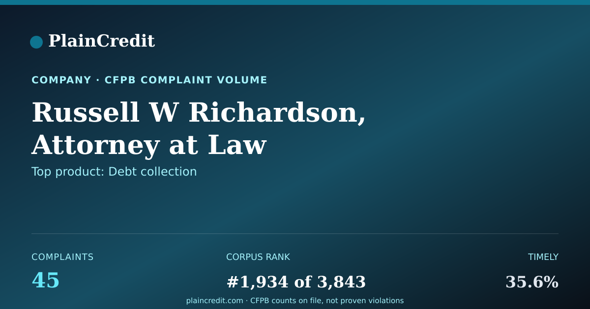 Shareable card for Russell W Richardson, Attor… CFPB Complaint Profile