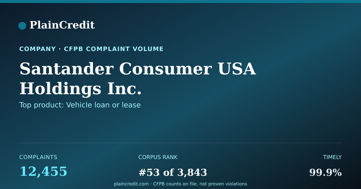 Shareable card for Santander Consumer USA Hold… CFPB Complaint Profile