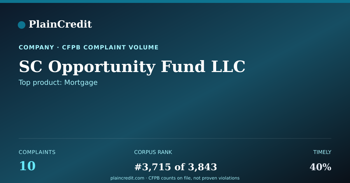 Shareable card for SC Opportunity Fund LLC CFPB Complaint Profile