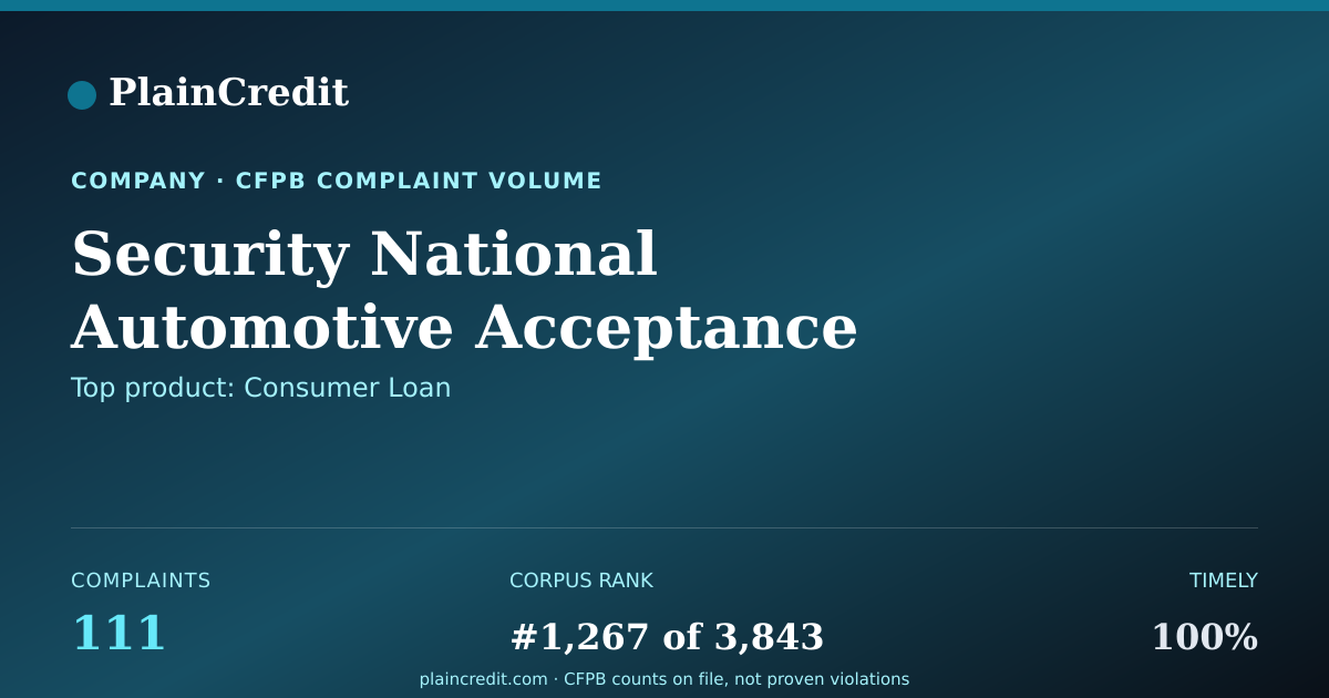 Shareable card for Security National Automotiv… CFPB Complaint Profile