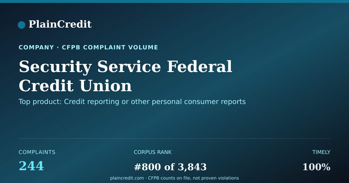 Shareable card for Security Service Federal Cr… CFPB Complaint Profile