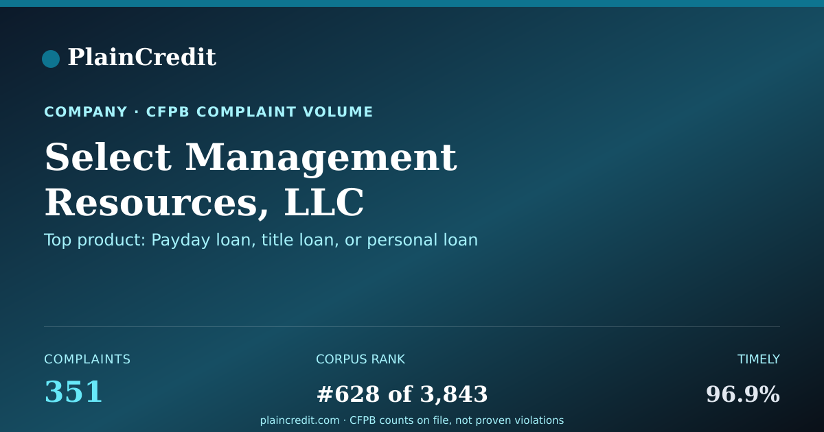 Shareable card for Select Management Resources… CFPB Complaint Profile