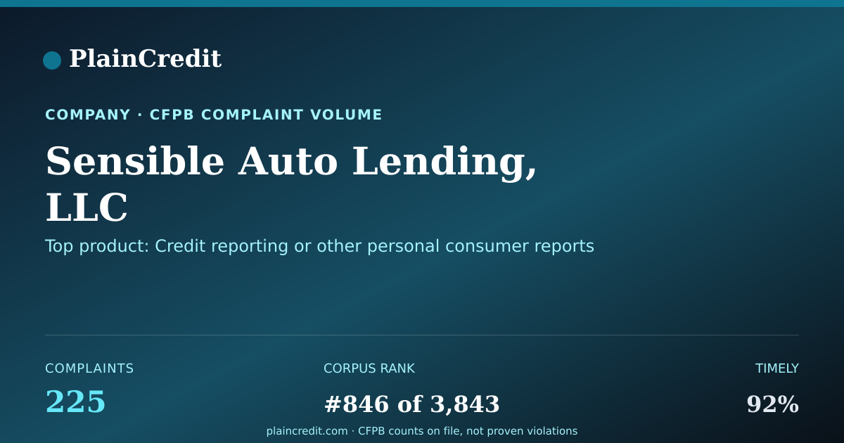 Shareable card for Sensible Auto Lending, LLC CFPB Complaint Profile