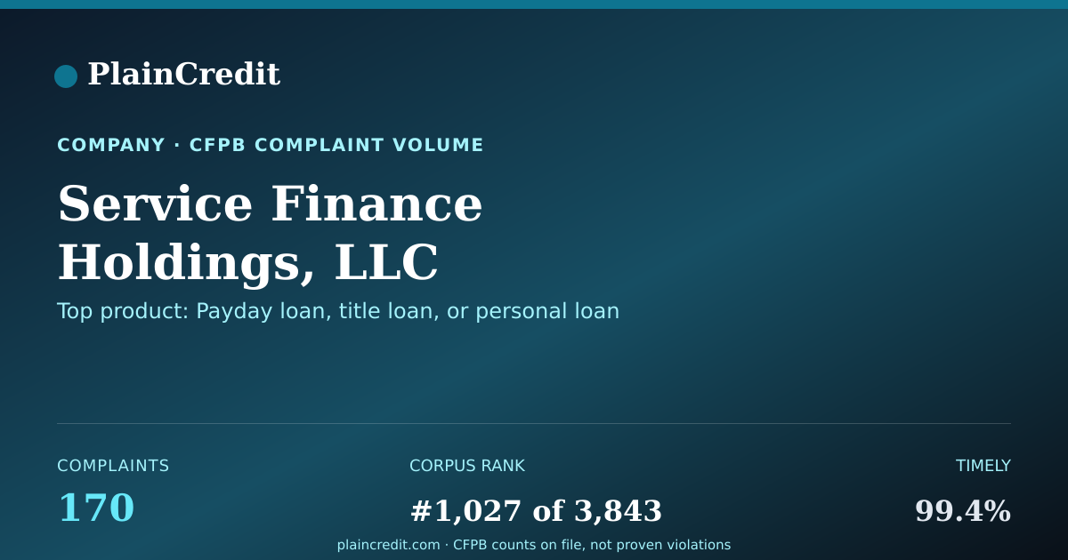 Shareable card for Service Finance Holdings, L… CFPB Complaint Profile