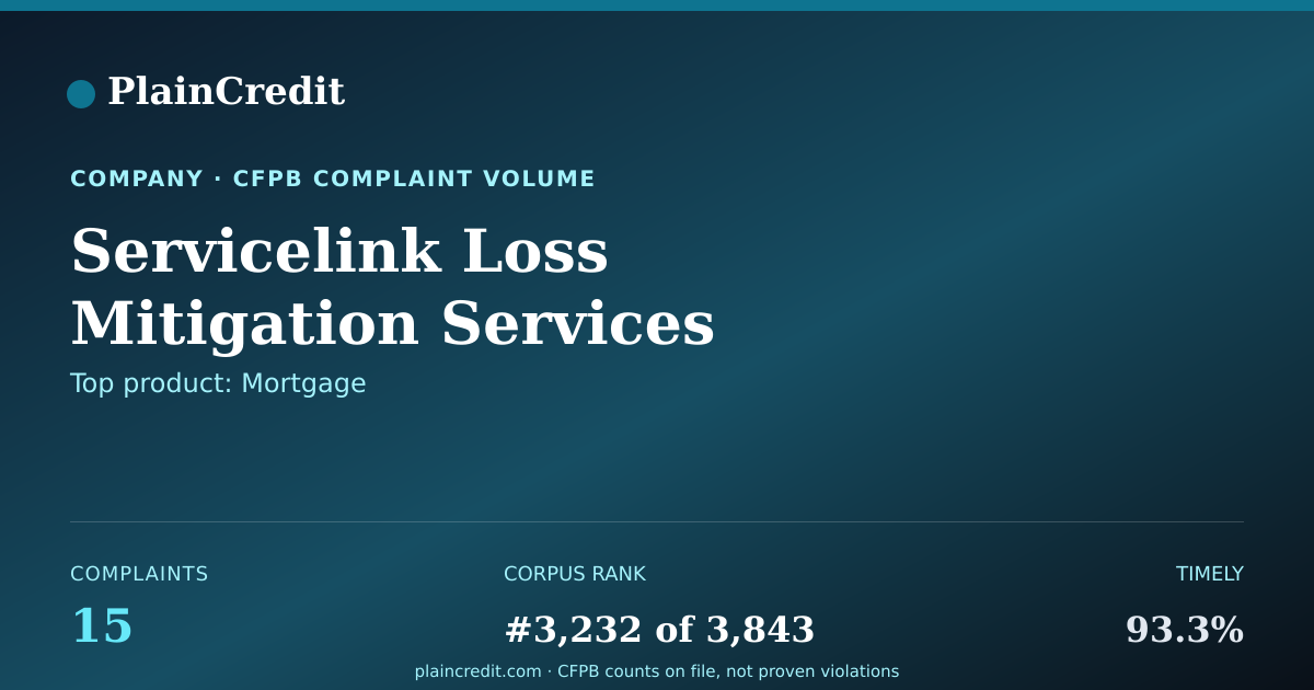 Shareable card for Servicelink Loss Mitigation… CFPB Complaint Profile