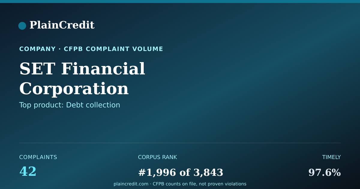 Shareable card for SET Financial Corporation CFPB Complaint Profile