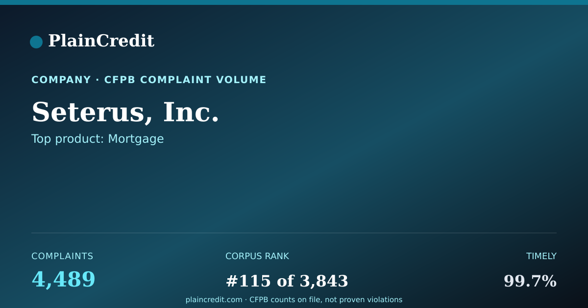 Shareable card for Seterus, Inc. CFPB Complaint Profile