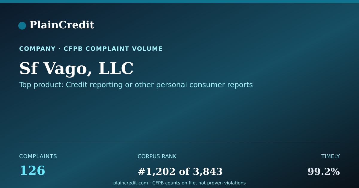 Shareable card for Sf Vago, LLC CFPB Complaint Profile