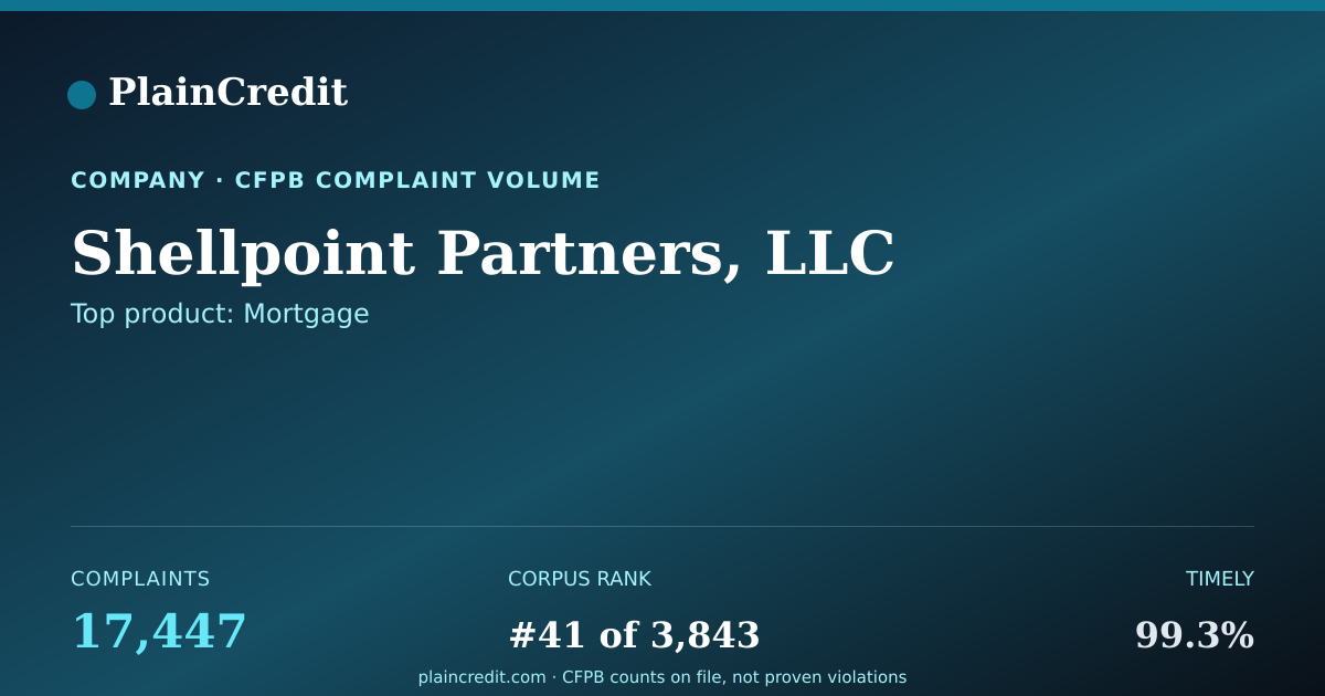 Shareable card for Shellpoint Partners, LLC CFPB Complaint Profile