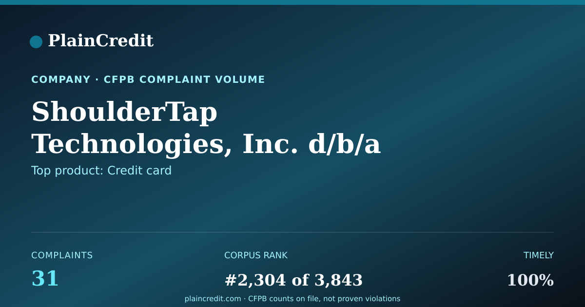Shareable card for ShoulderTap Technologies, I… CFPB Complaint Profile
