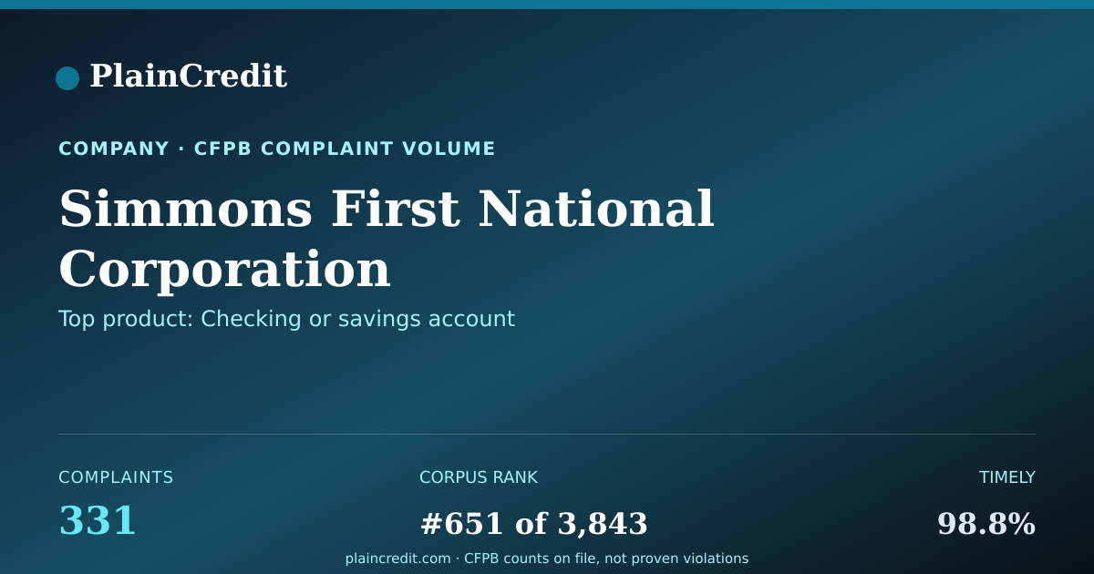 Shareable card for Simmons First National Corp… CFPB Complaint Profile