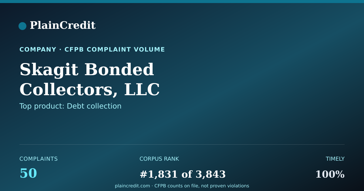 Shareable card for Skagit Bonded Collectors, L… CFPB Complaint Profile