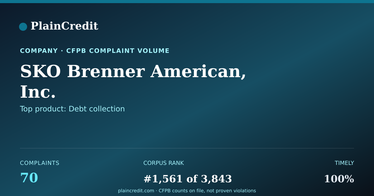 Shareable card for SKO Brenner American, Inc. CFPB Complaint Profile