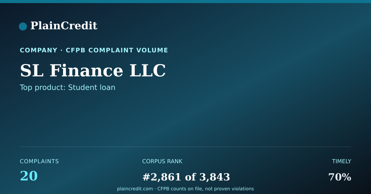 Shareable card for SL Finance LLC CFPB Complaint Profile