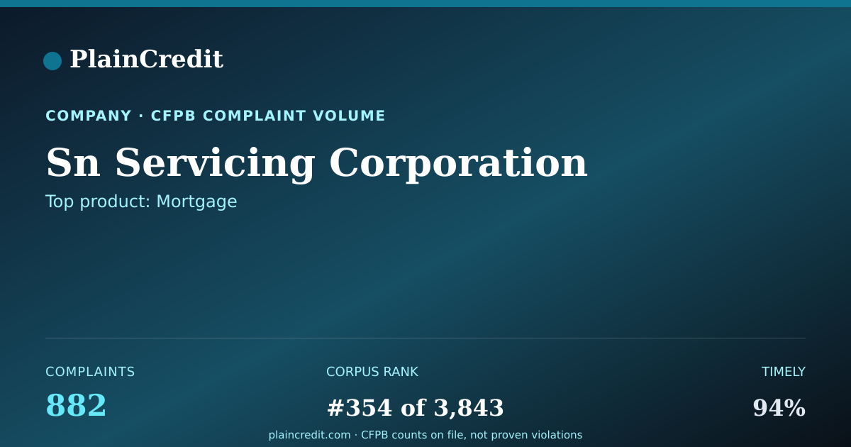 Shareable card for Sn Servicing Corporation CFPB Complaint Profile