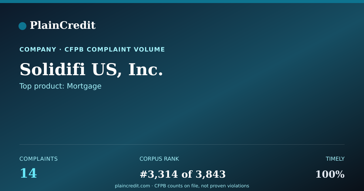 Shareable card for Solidifi US, Inc. CFPB Complaint Profile