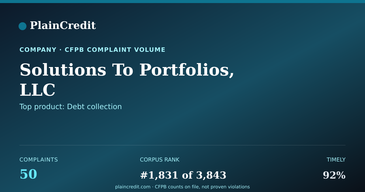 Shareable card for Solutions To Portfolios, LLC CFPB Complaint Profile