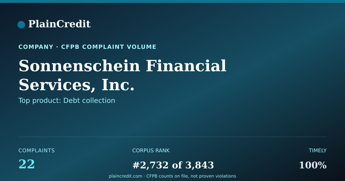 Shareable card for Sonnenschein Financial Serv… CFPB Complaint Profile