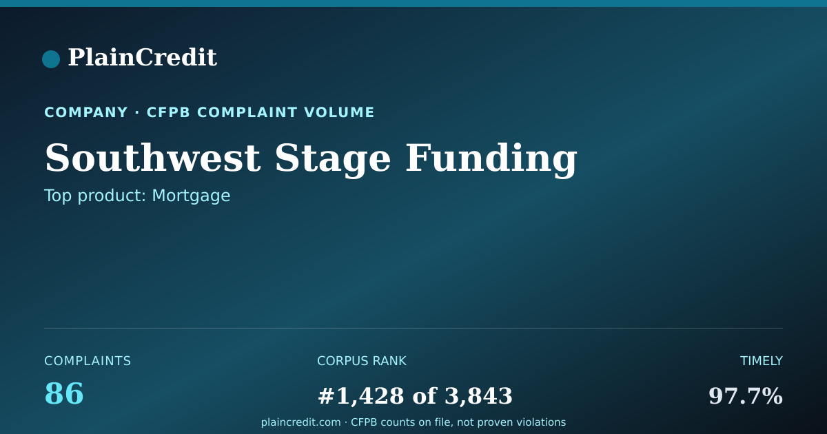 Shareable card for Southwest Stage Funding CFPB Complaint Profile