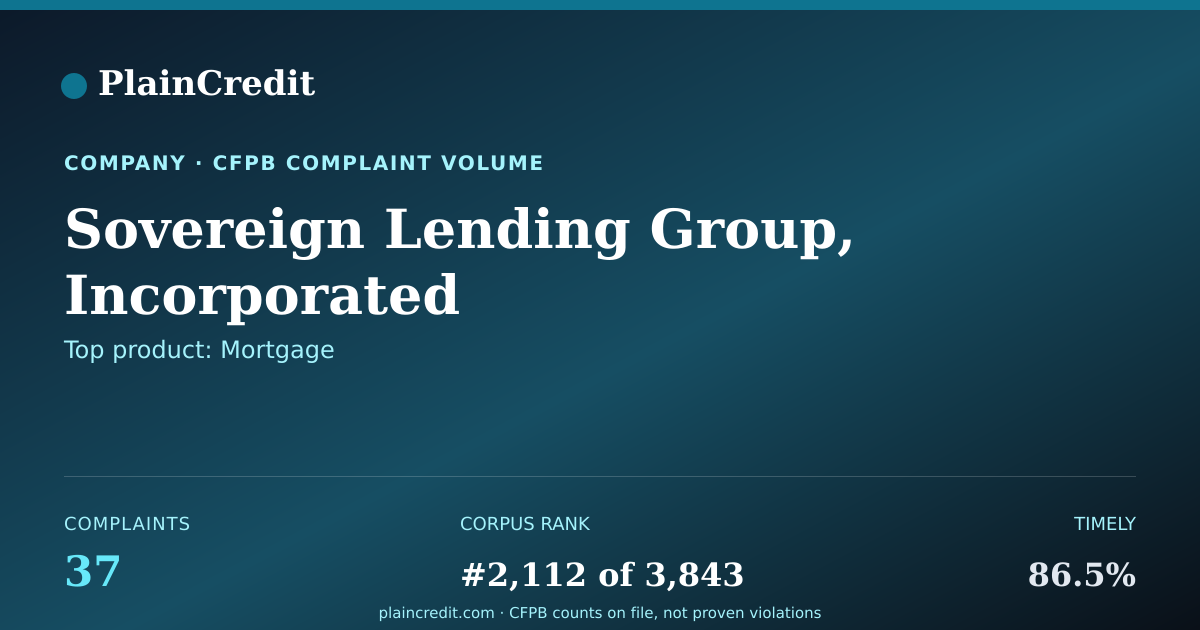 Shareable card for Sovereign Lending Group, In… CFPB Complaint Profile