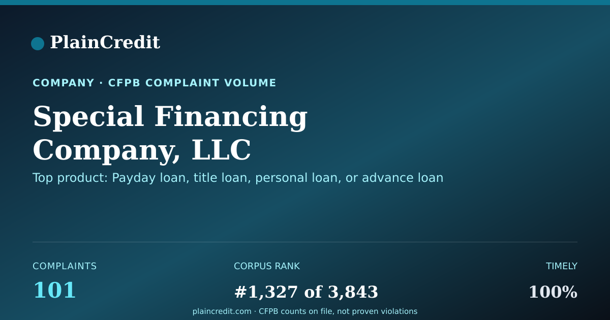 Shareable card for Special Financing Company,… CFPB Complaint Profile