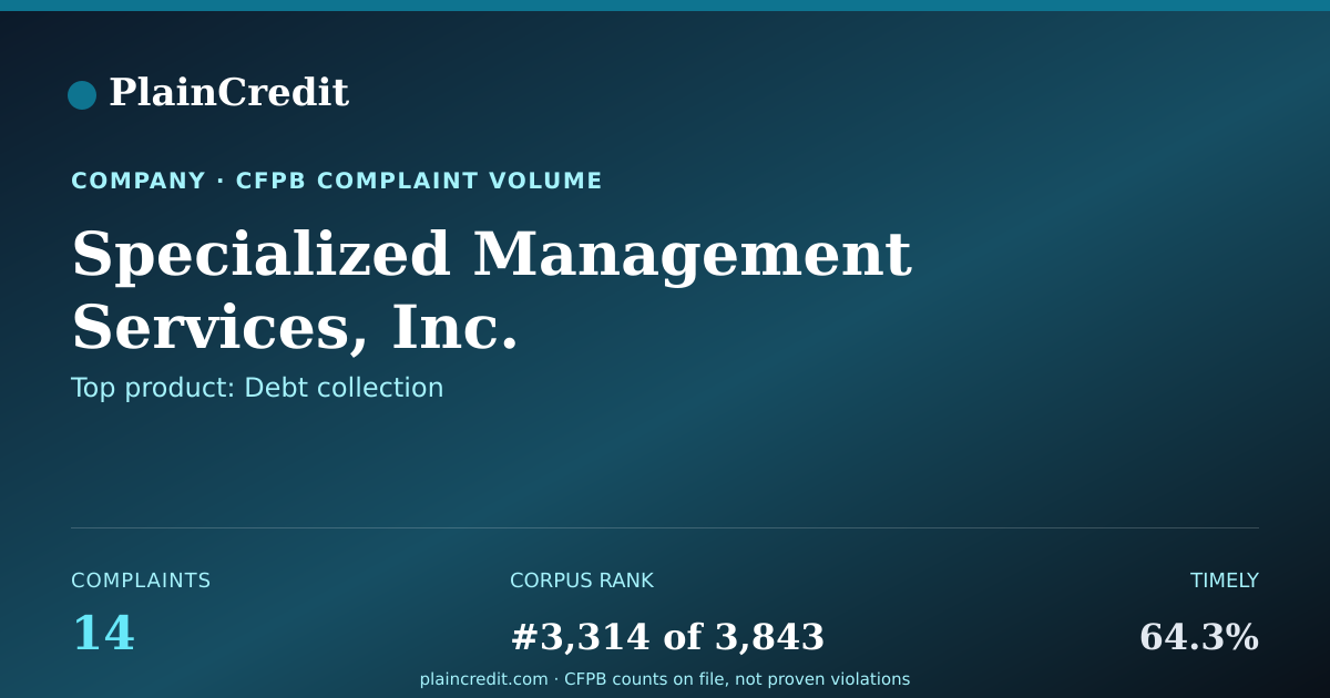 Shareable card for Specialized Management Serv… CFPB Complaint Profile