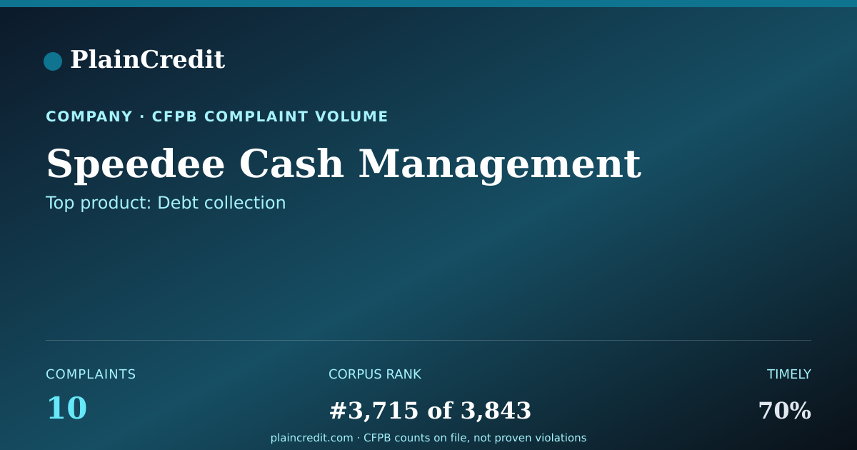 Shareable card for Speedee Cash Management CFPB Complaint Profile