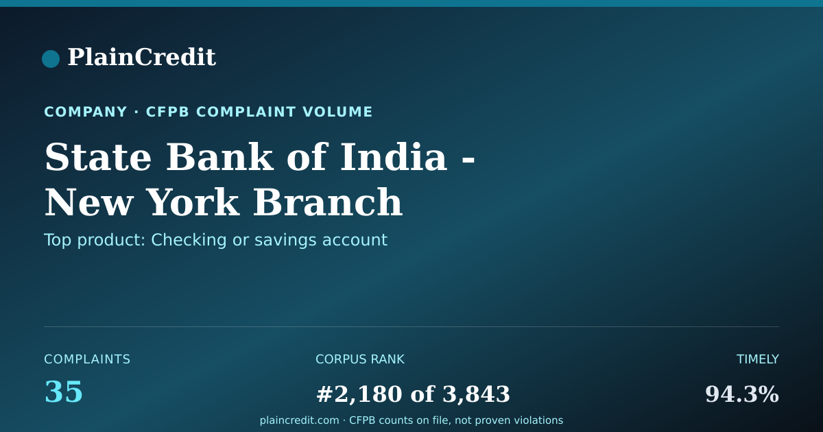 Shareable card for State Bank CFPB Complaint Profile