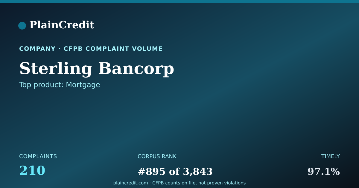 Shareable card for Sterling Bancorp CFPB Complaint Profile