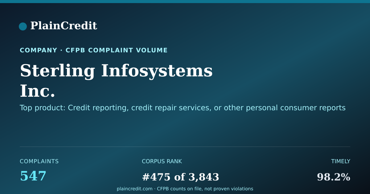 Shareable card for Sterling Infosystems Inc. CFPB Complaint Profile