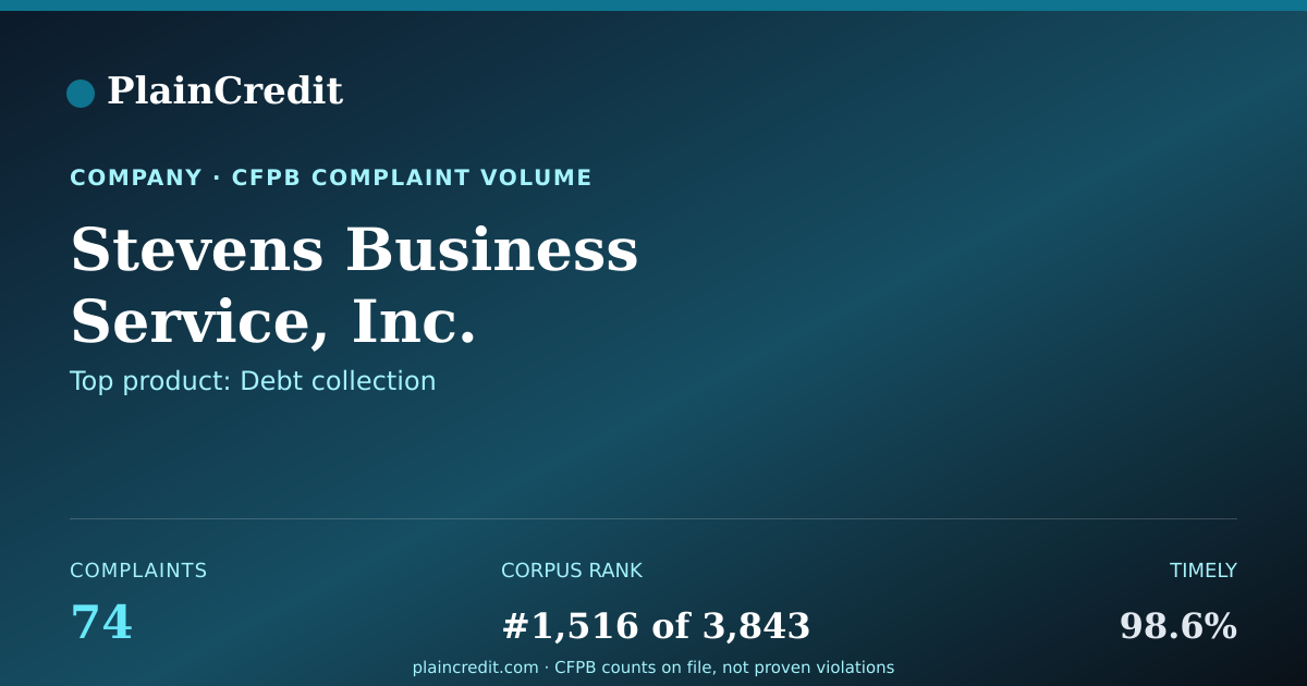 Shareable card for Stevens Business Service, I… CFPB Complaint Profile