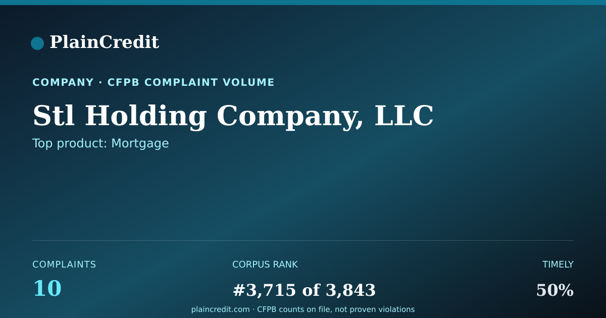 Shareable card for Stl Holding Company, LLC CFPB Complaint Profile
