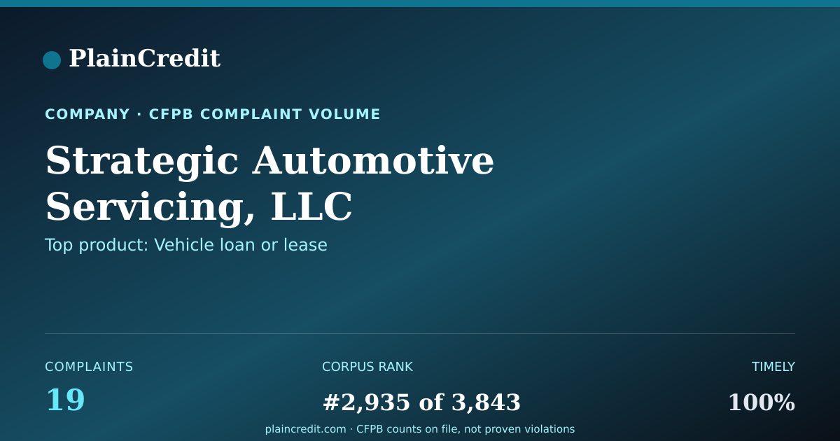 Shareable card for Strategic Automotive Servic… CFPB Complaint Profile