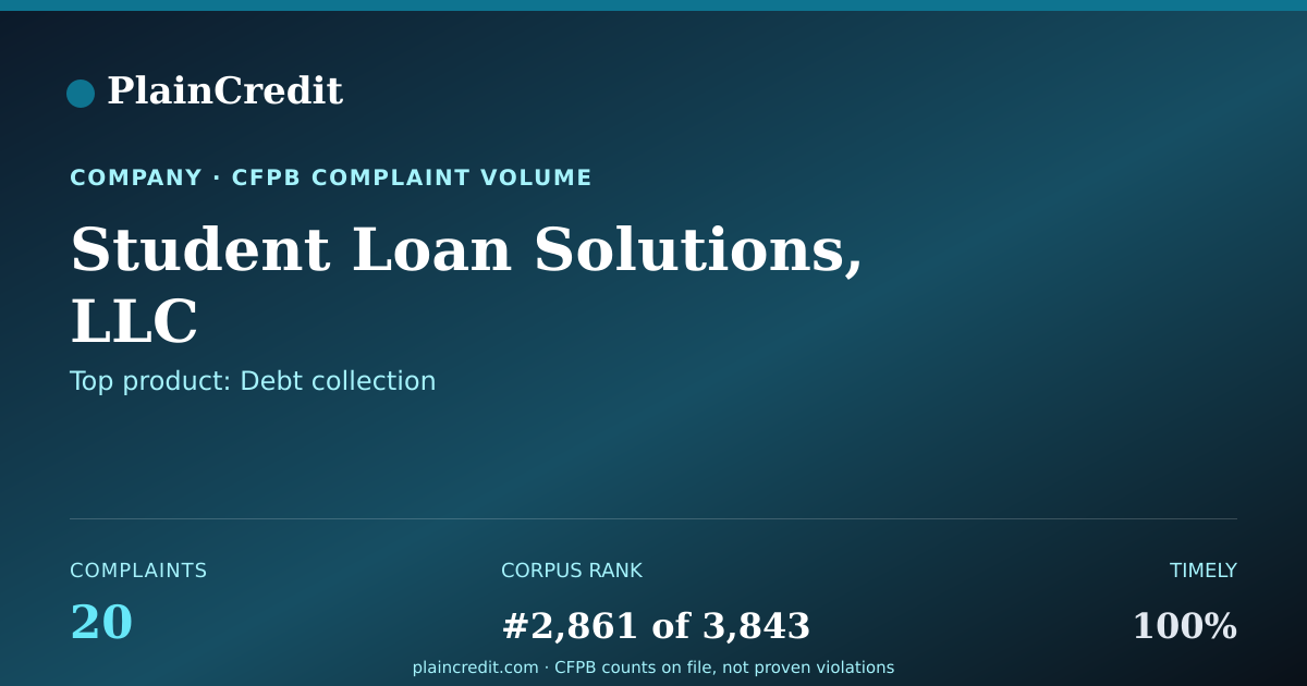 Shareable card for Student Loan Solutions, LLC CFPB Complaint Profile