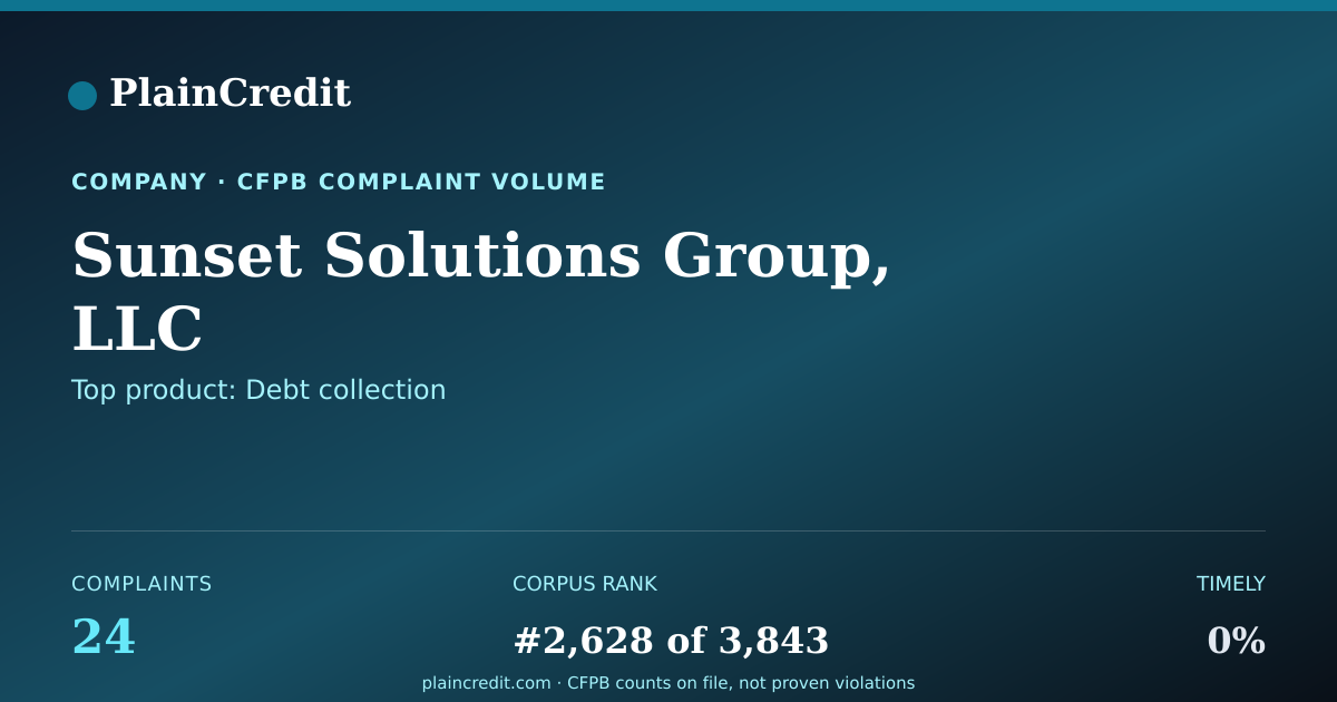 Shareable card for Sunset Solutions Group, LLC CFPB Complaint Profile