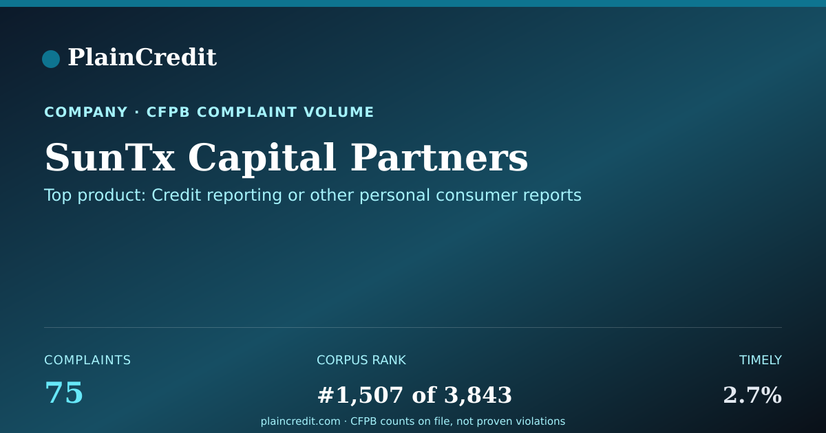 Shareable card for SunTx Capital Partners CFPB Complaint Profile