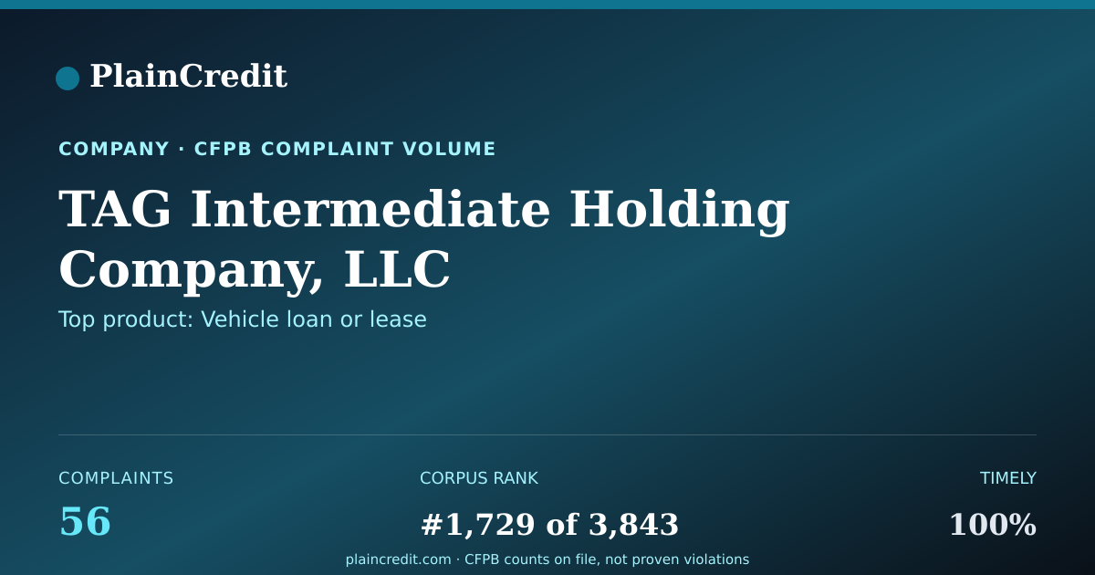 Shareable card for TAG Intermediate Holding Co… CFPB Complaint Profile