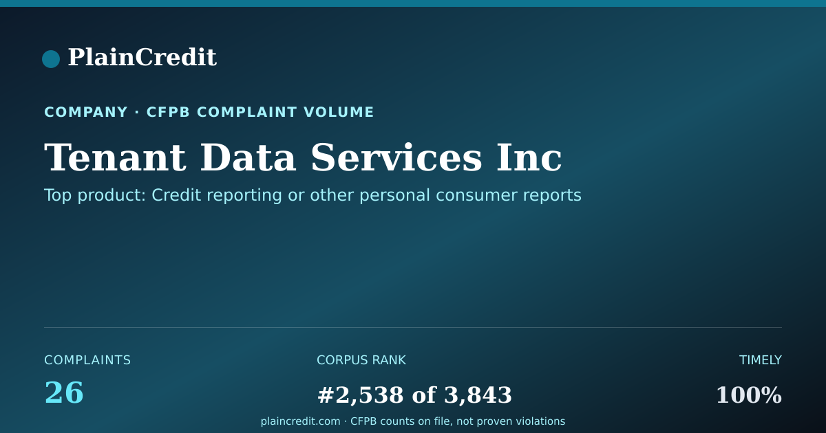 Shareable card for Tenant Data Services Inc CFPB Complaint Profile