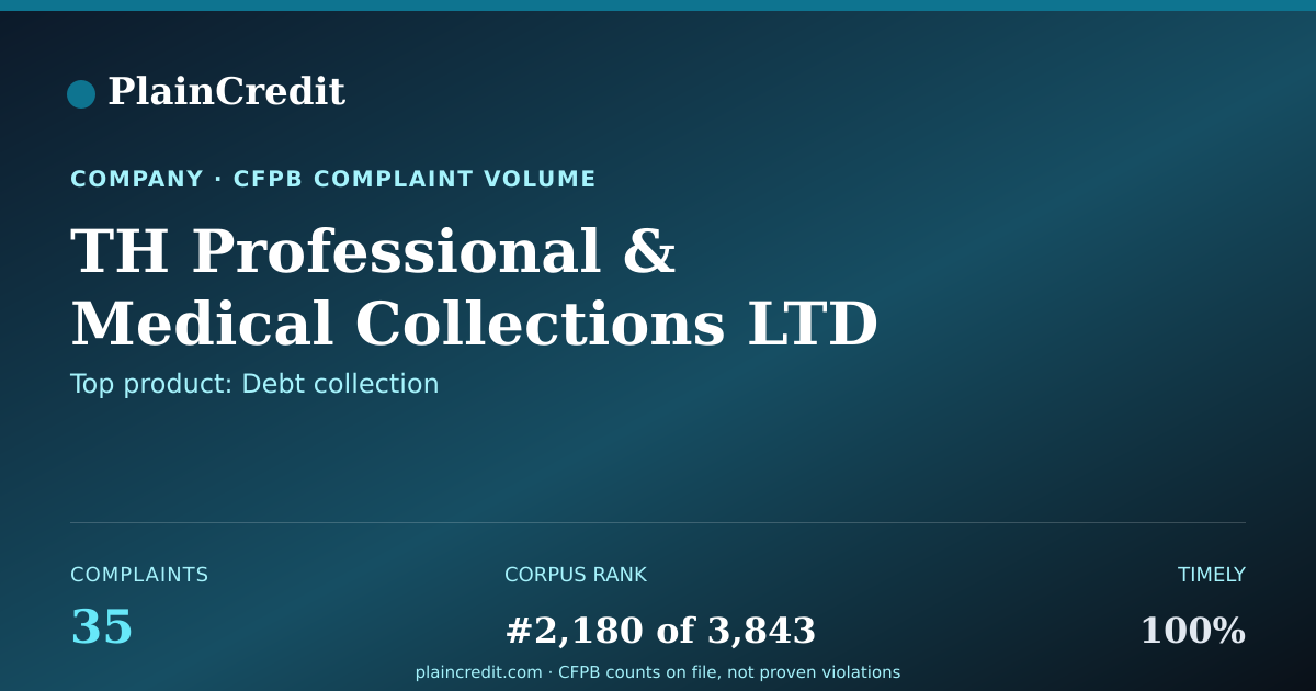 Shareable card for TH Professional CFPB Complaint Profile