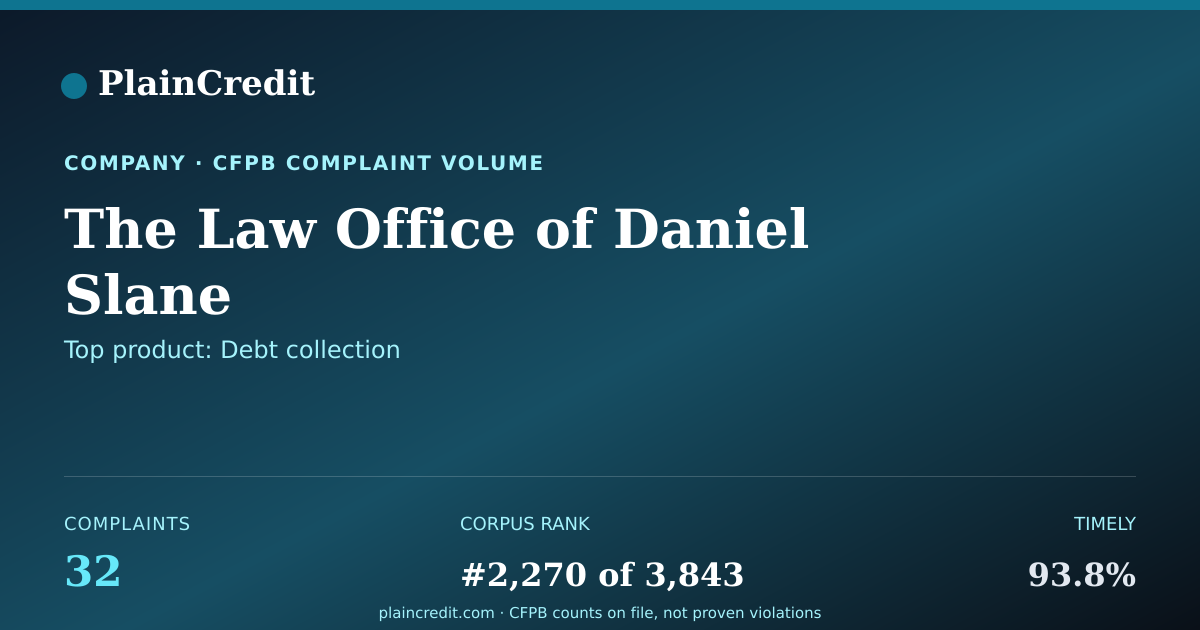 Shareable card for The Law Office CFPB Complaint Profile