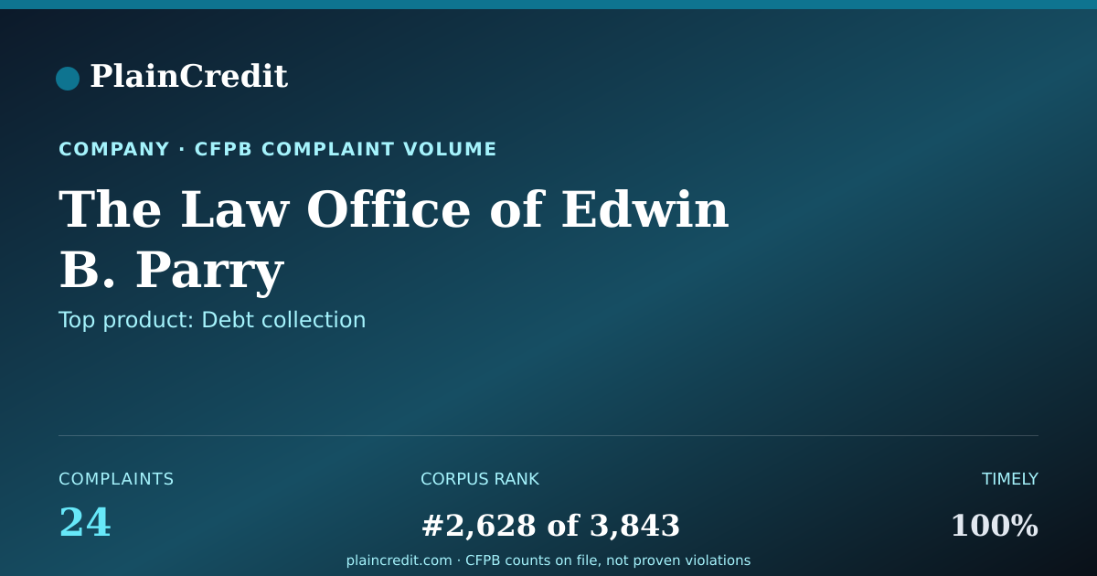 Shareable card for The Law Office CFPB Complaint Profile