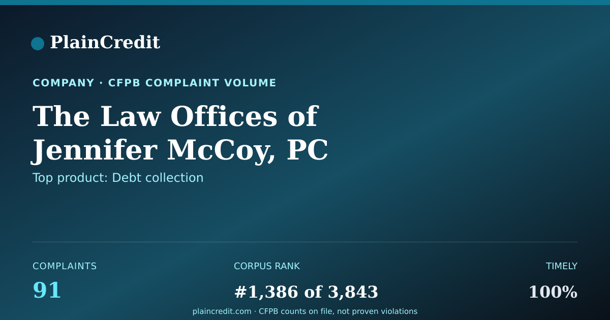 Shareable card for The Law Offices CFPB Complaint Profile