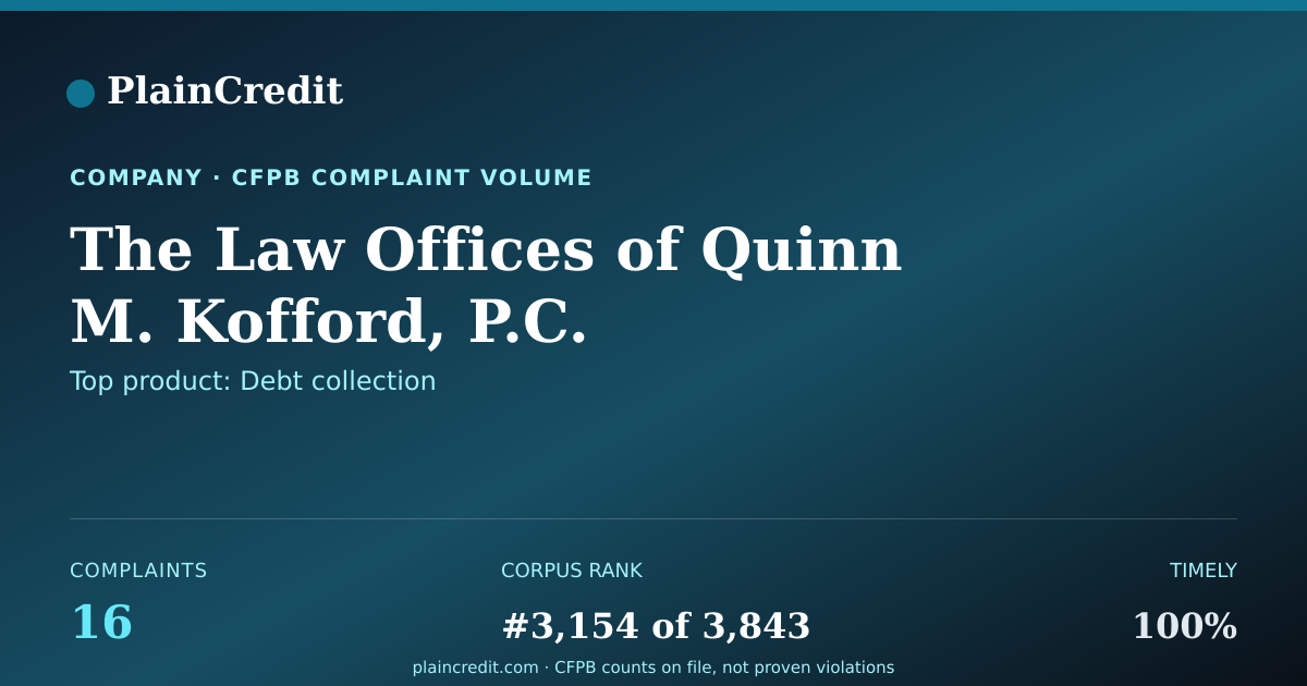 Shareable card for The Law Offices CFPB Complaint Profile