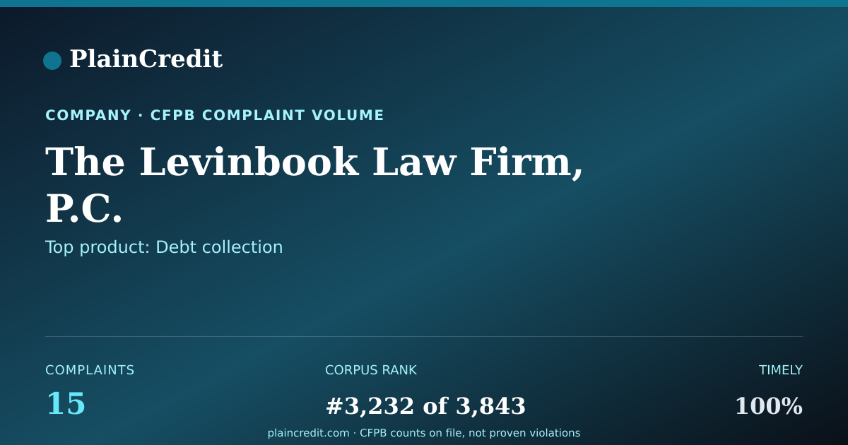 Shareable card for The Levinbook Law Firm, P.C. CFPB Complaint Profile