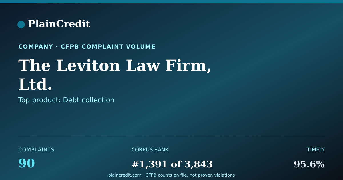Shareable card for The Leviton Law Firm, Ltd. CFPB Complaint Profile