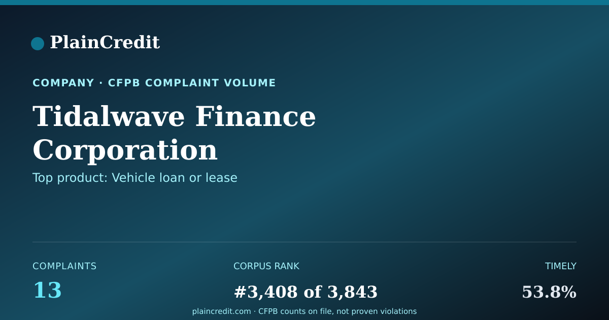 Shareable card for Tidalwave Finance Corporati… CFPB Complaint Profile