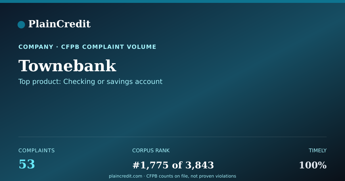 Shareable card for Townebank CFPB Complaint Profile