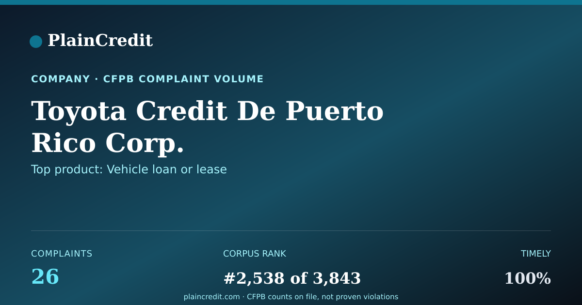 Shareable card for Toyota Credit De Puerto Ric… CFPB Complaint Profile